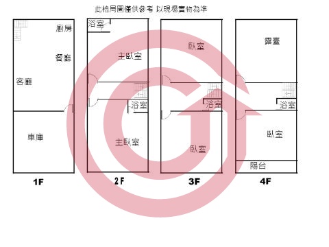 格局圖