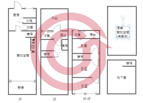 格局圖