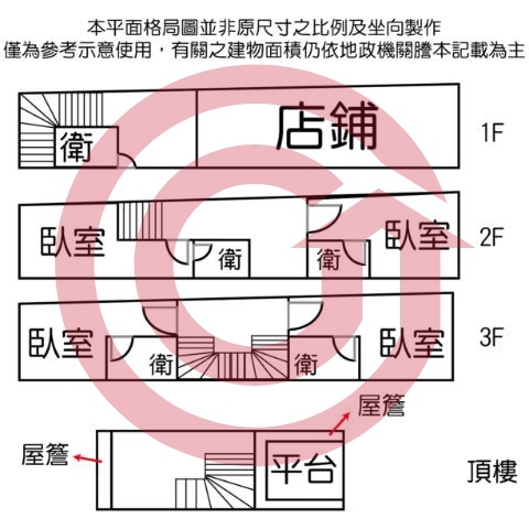 格局圖