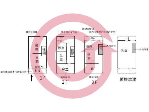 格局圖