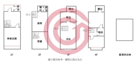 格局圖