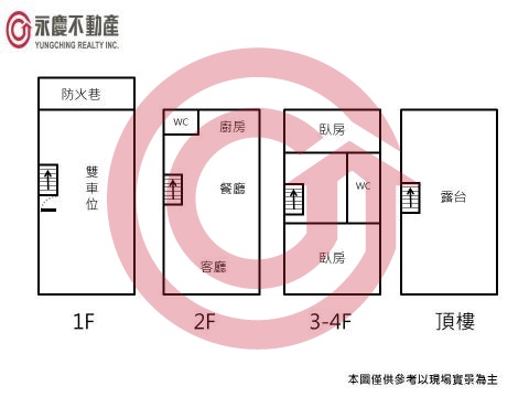 格局圖