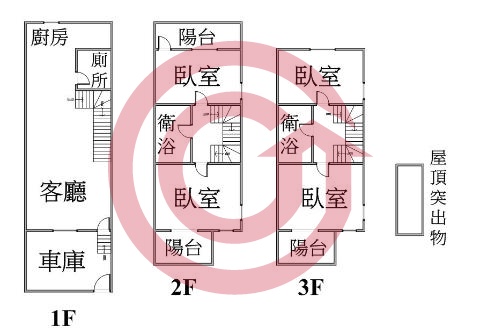 格局圖