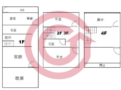 格局圖