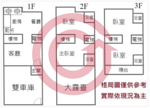 格局圖