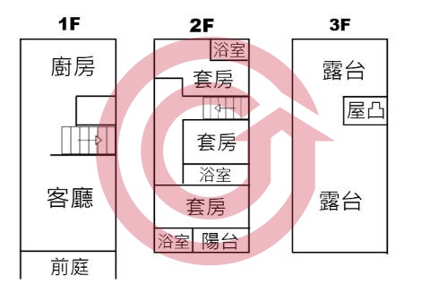 格局圖