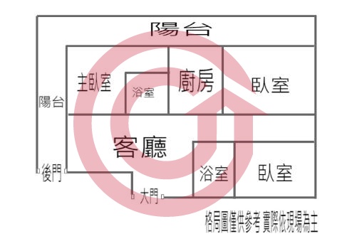 格局圖