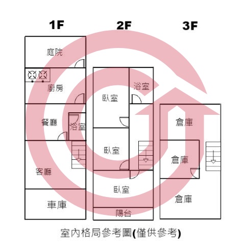 格局圖