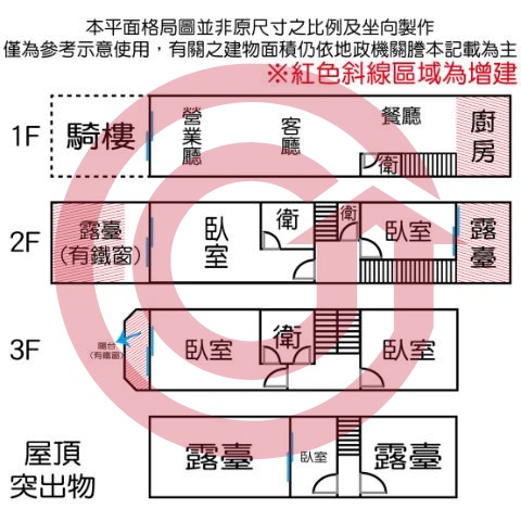 格局圖