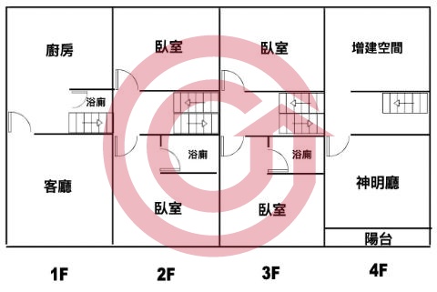 格局圖