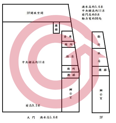 格局圖