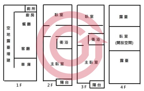 格局圖