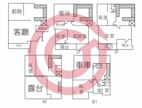 格局圖