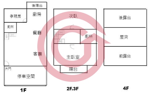 格局圖