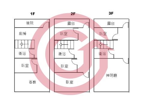 格局圖