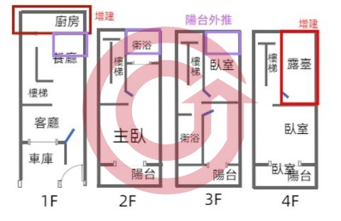 格局圖