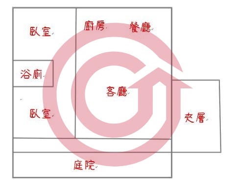 格局圖