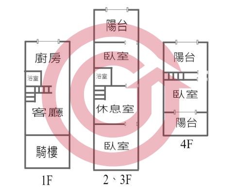 格局圖