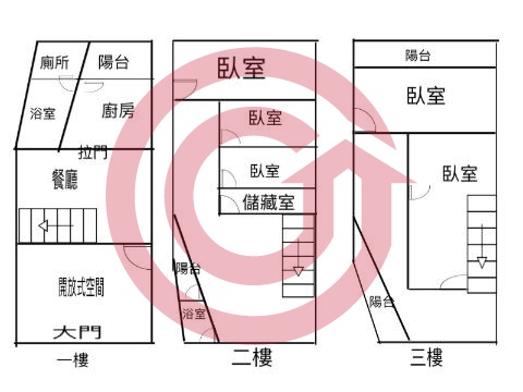 格局圖