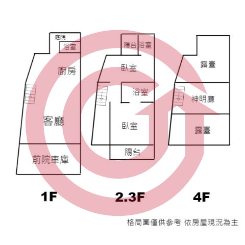 格局圖