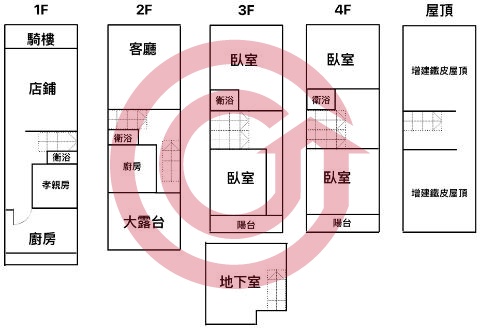 格局圖