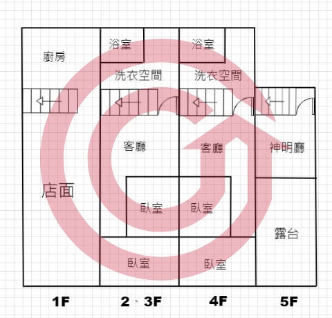 格局圖