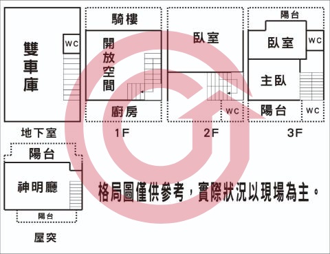 格局圖