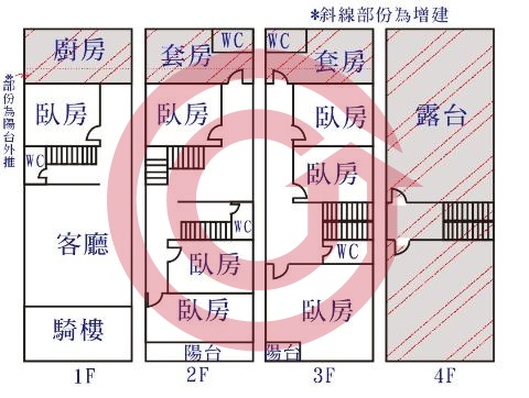 格局圖