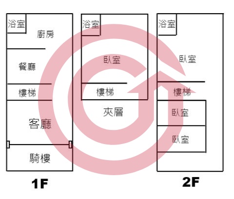 格局圖