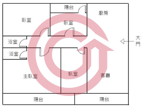 格局圖