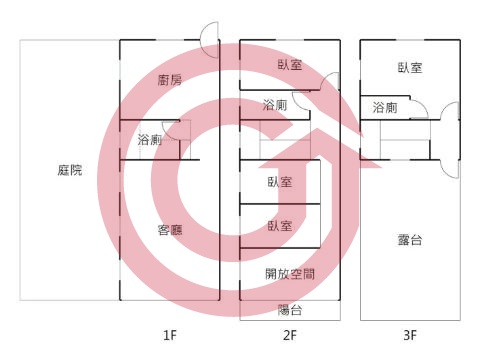 格局圖