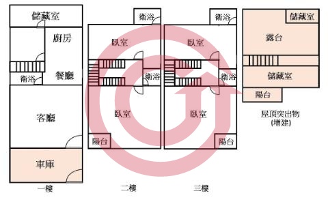 格局圖