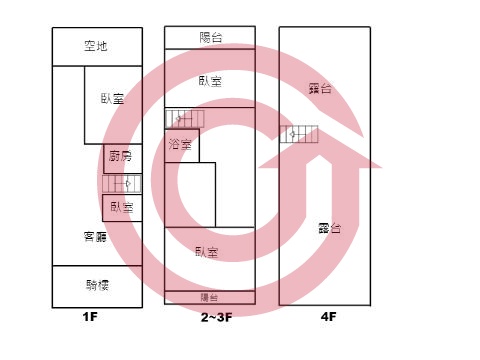 格局圖