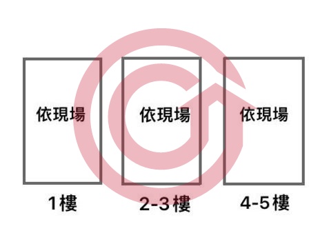 格局圖