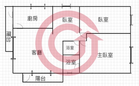 格局圖