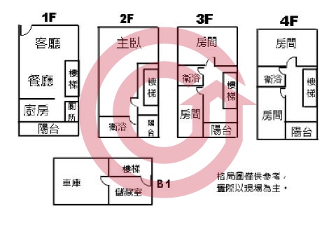 格局圖