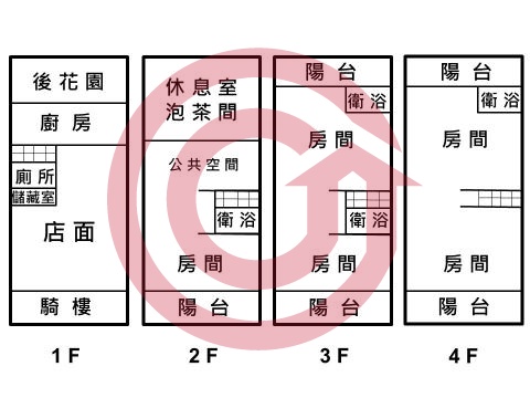 格局圖