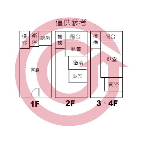 格局圖