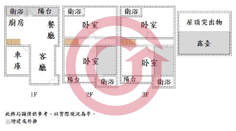 格局圖