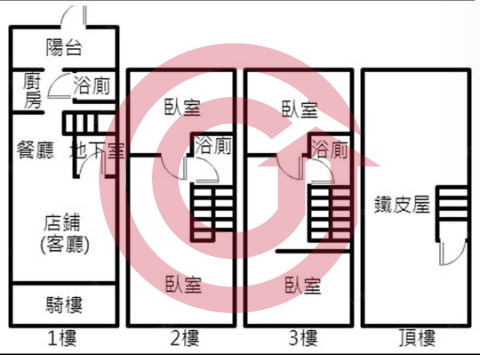 格局圖