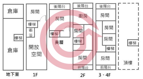 格局圖