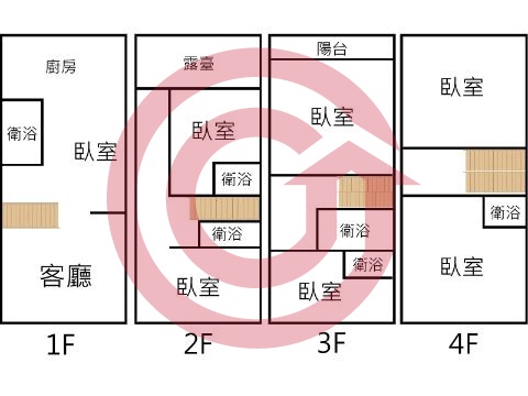 格局圖