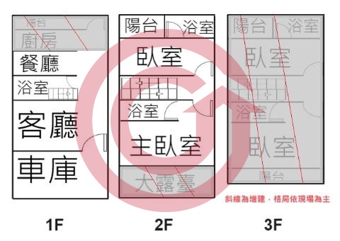 格局圖