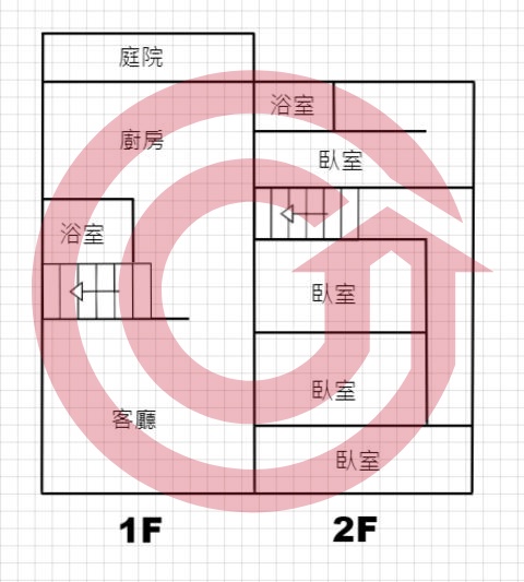 格局圖