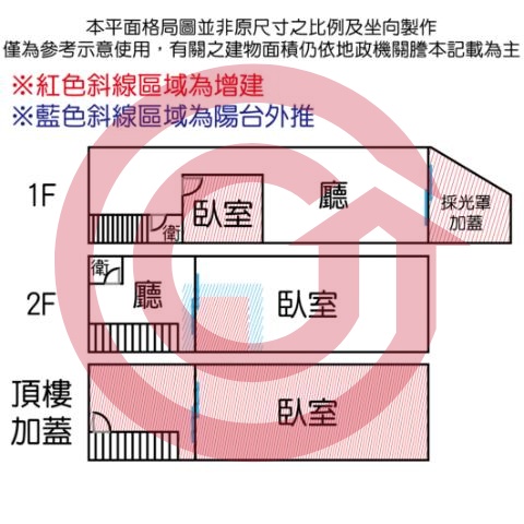 格局圖