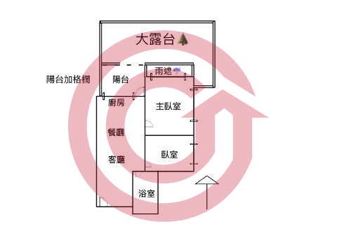 格局圖