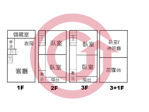 格局圖