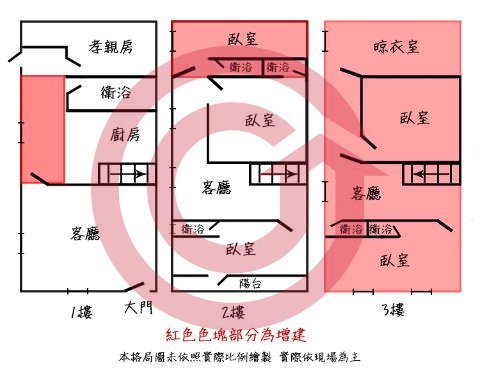 格局圖