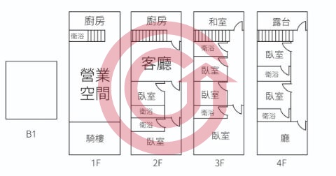 格局圖