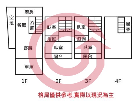 格局圖